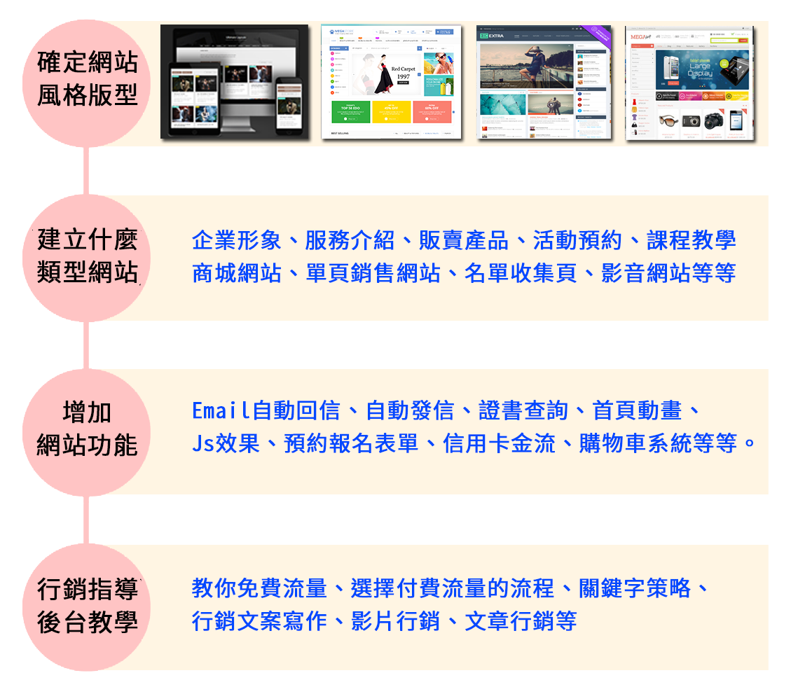 台北網頁設計,基隆網頁設計,客製化網站設計